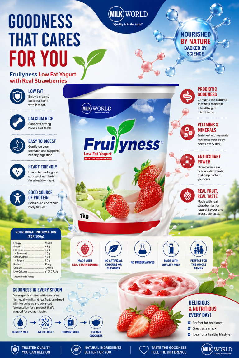 yoghurt info